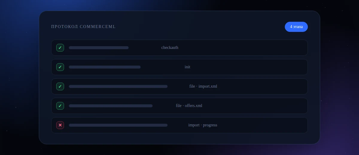 CommerceML: как на самом деле устроен обмен 1С с сайтом