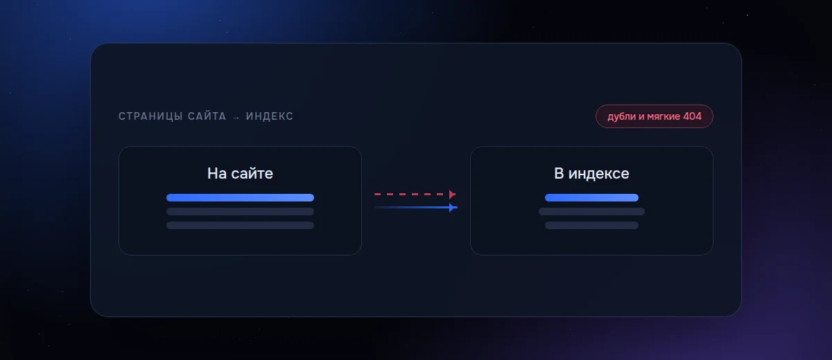 Какие технические ошибки чаще всего держат сайт внизу выдачи